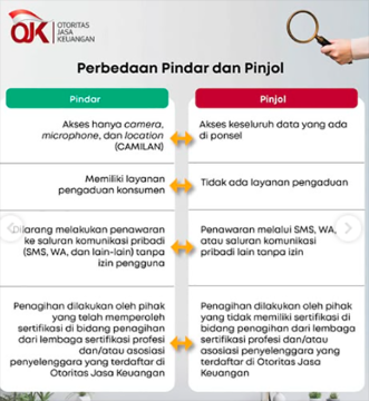 Sumber: OJK